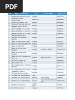 Bank Codes