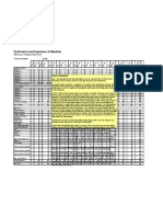 12 Month Profit and Loss Projection 1