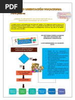 Orientación Vocacional para Padres