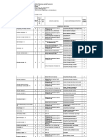 Lista Unitatilor de Indrumare Pentru C.u.iasi 2017