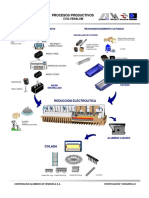 Flujograma Del Proceso VENALUM 2001