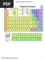 Tabla Periodica