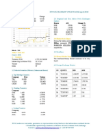 Market Update 25th April 2018