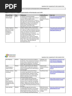 Active Teaching and Learning Approaches Methodologies in FETResource List