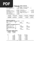 Regression Summary of Output: Ordinary Least Squares Estimation