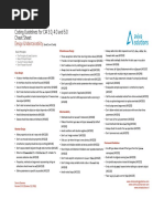 C# Coding Guidelines Cheat Sheet