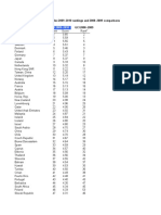 The Global Competitiveness Index 2009-2010 Rankings and 2008-2009 Comparisons GCI 2008-2009