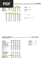 AirThreads Valuation Solution