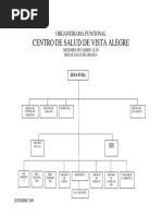 Organigrama de Mof