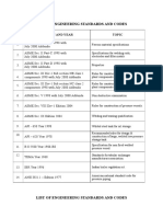 List of Engineering Standards and Codes: S.No Section and Year Topic