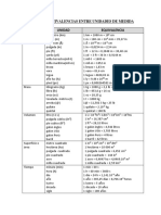 Tabla de Equivalencias Entre Unidades de Medida