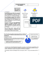 Conceptos Básicos Química