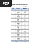 Statewise Procurement of Rice (KMS 2016-17) - 44