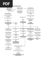 Patofisiologi Tumor Mediastinum Faktor Hormonal: Ketidakefektifan Perfusi Jaringan Perifer