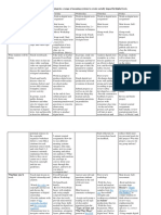 Week 4 Matrix