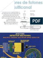 Detectores de Fotones Multicanal