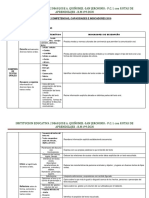 Cartel de Competencias, Capacidades e Indicadores 2016 - 1