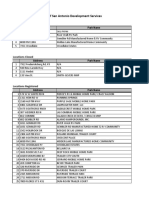 Mobile Home Properties Inspected by SA Code Enforcement