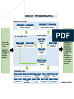 Mapeo de Procesos de Empresa de Transportes