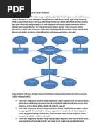 Penerapan Relasi Multi Entitas