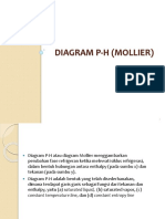 Diagram Moller Kuliah