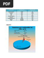 Graficos de Los Combustibles Diferente Al Co2