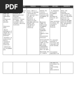 Assessment Nursing Diagnosis Planning Intervention Rationale Evaluation