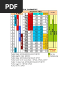 Jadual Pelaburan Forex