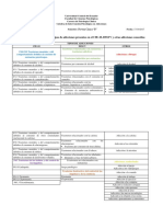 Tipos de Adicciones 