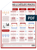 Reversible-Reactions-Equilibrium-And-Le-Chateliers-Principle Poster-18