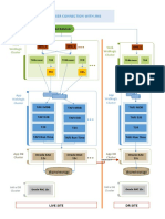 User Connection With JMS: Load Balancer