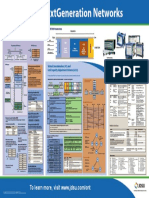 JDSU Poster SDH Nextgen - Networks PDF