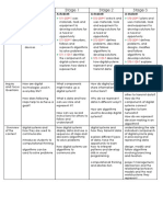 Science Syllabus Overview