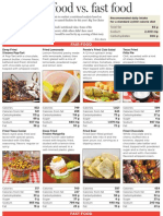 State Fair of Texas Food Nutritional Info