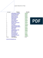 Selección Argentina (Argentine National Soccer Team) 2006 (Germany) List of Players