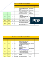 Smart Sourcing Implementation Checklist v3