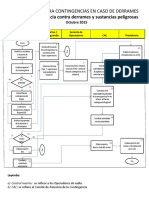 Flujograma de Activación Del Plan de Contingencia para