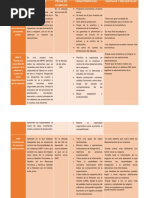 Cuadro Comparativo MRP