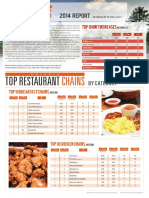 ORN 2014 Chains Report