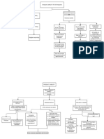 Strict Liability - Torts - Flowchart