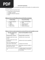 Difference Between Profit Making and Non-Profit Making Organisation