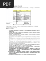 Parámetros Salariales Panamá