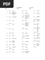 Korean Vocabulary List