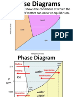 A Phase Diagram Shows The Conditions at Which The Distinct Phases of Matter Can Occur at Equilibrium