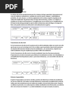 Transmisores de Am