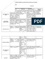 Cuadro Comparativo Medios Utlizados para El Estudio de Los Hongos