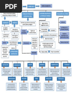 Teoría de Los Constructos Personales Teoría Cognoscitiva