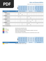 RACI Matrix