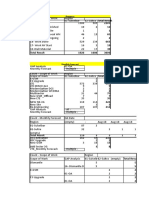 Progress Report PT CCSI ZTE TSEL Sulawesi Area 24-04-18