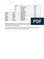 JS Framework PHP Framework Ime Indeks